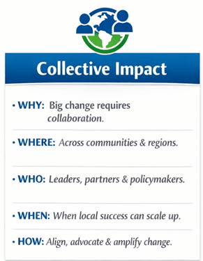 ss collectve pillars of impact4