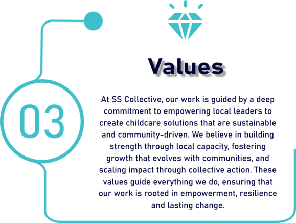 ss collectve values 02